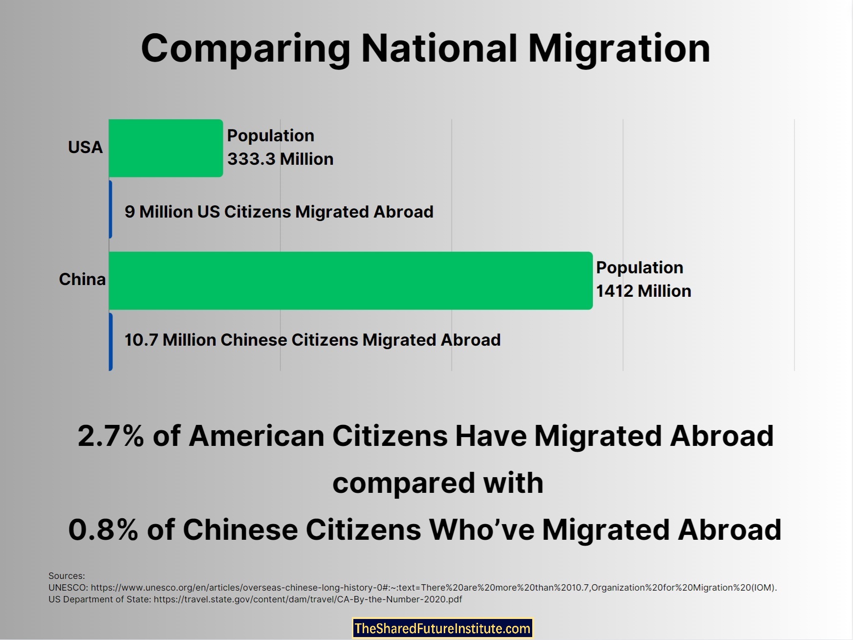 US Reporting on Chinese Migration Misses Context