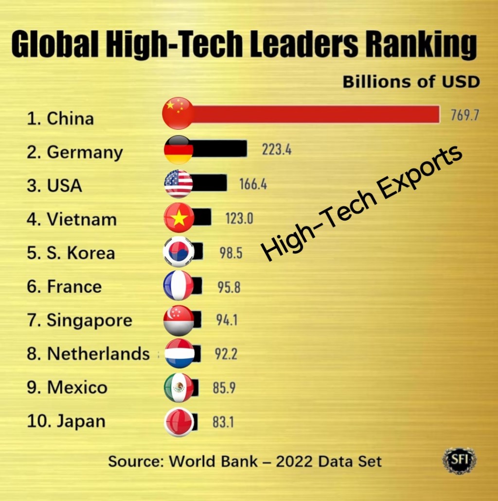 China: Low Cost&nbsp;Labor?