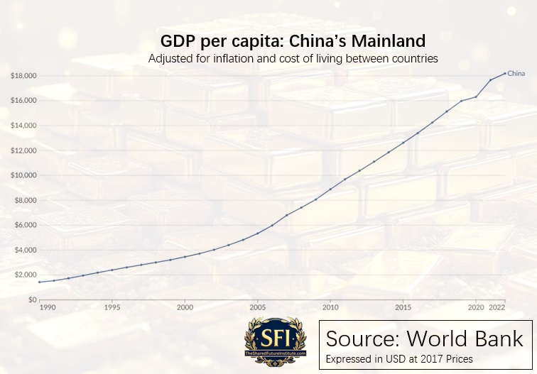 China’s Economy to be Double that of the US