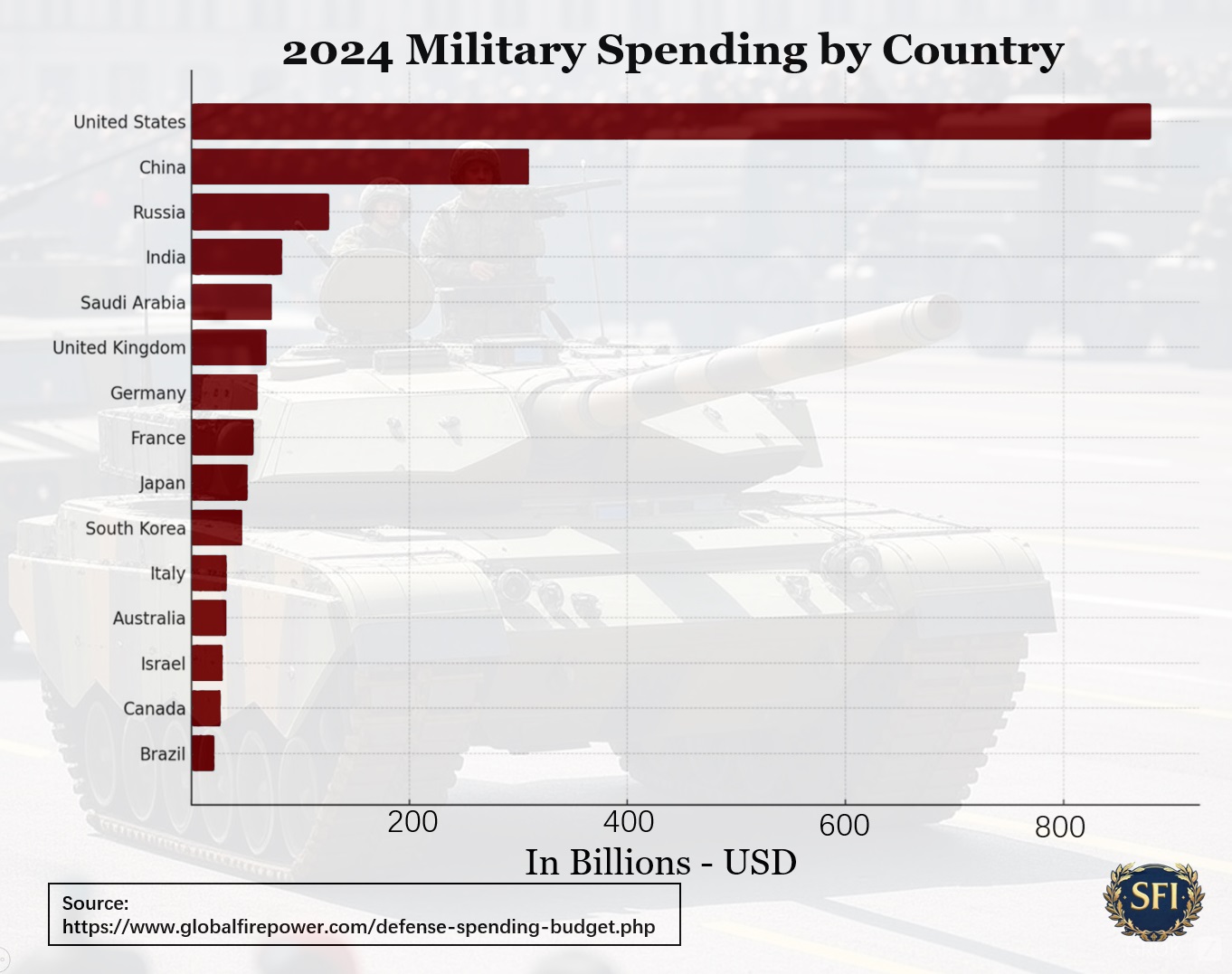 The Greatest Threat to the United States…